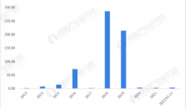 短视频投融资,资本涌动下的内容生态重塑